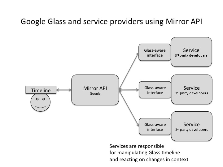 Mirror API service